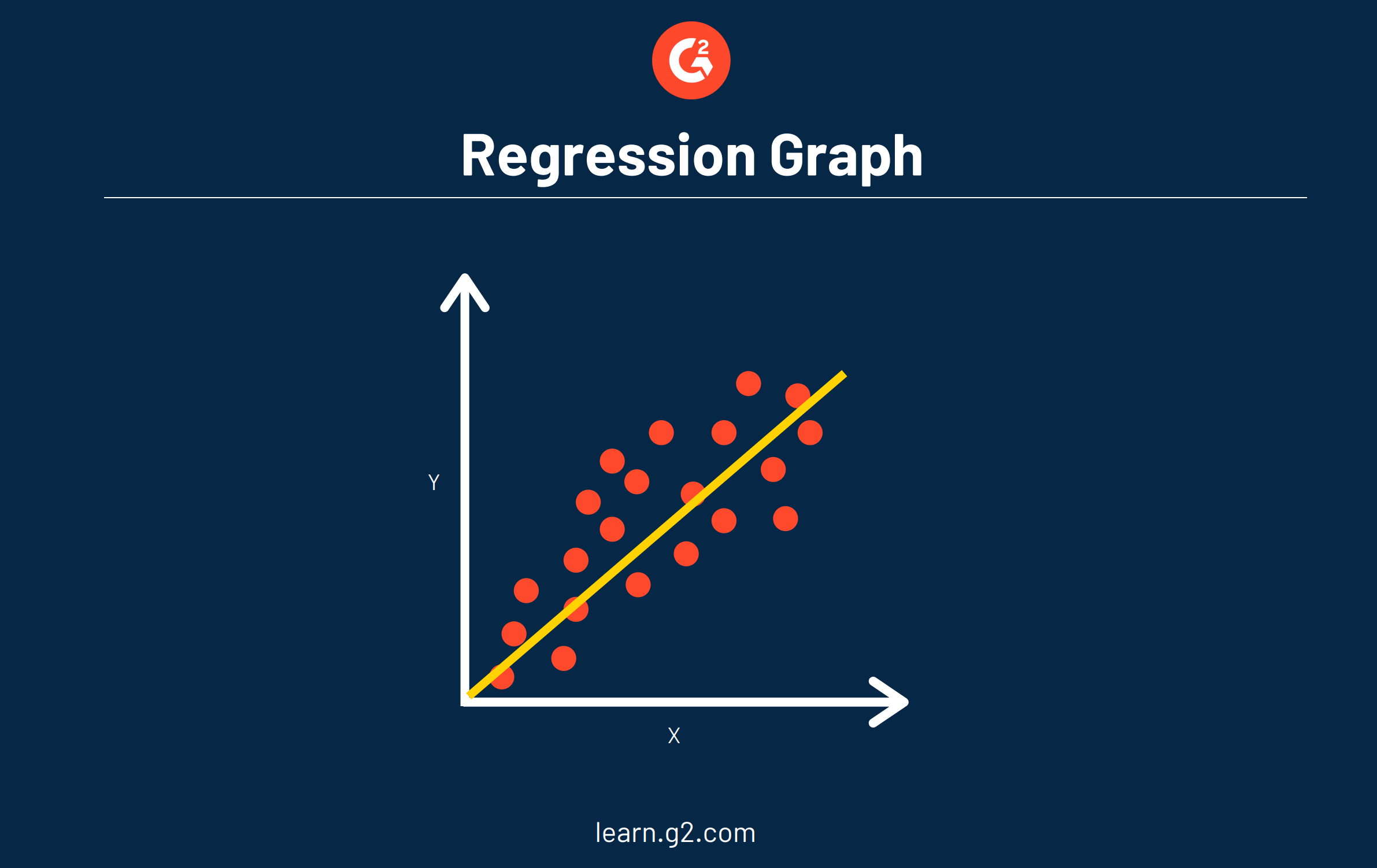 what is regression and why it is used